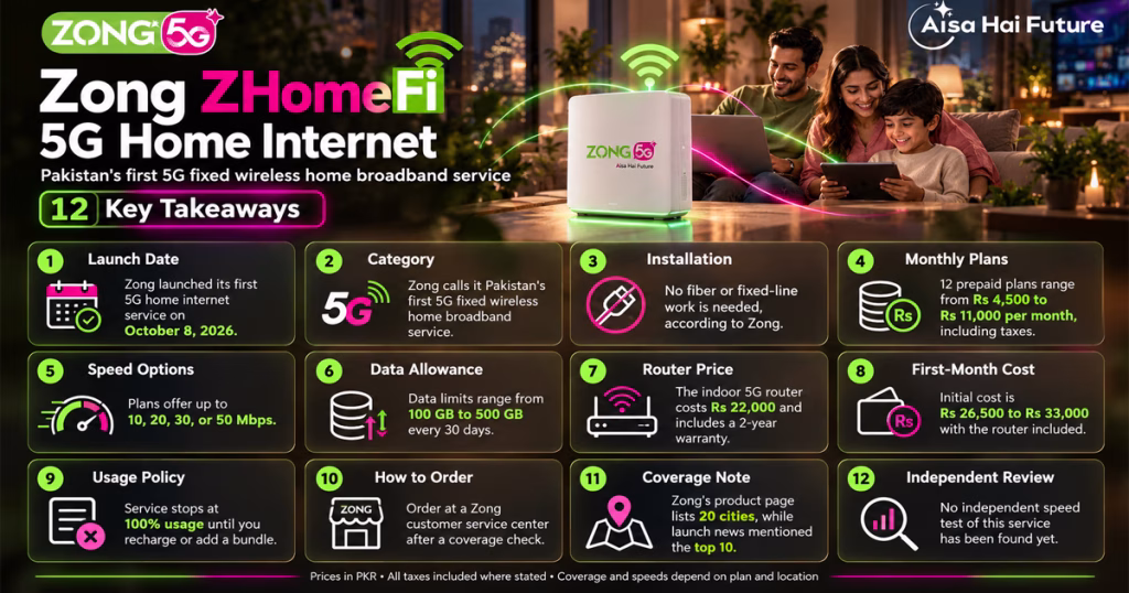 Zong 5G Z HomeFi FWA Home Broadband Service 12 Key Takeaways Infographic.