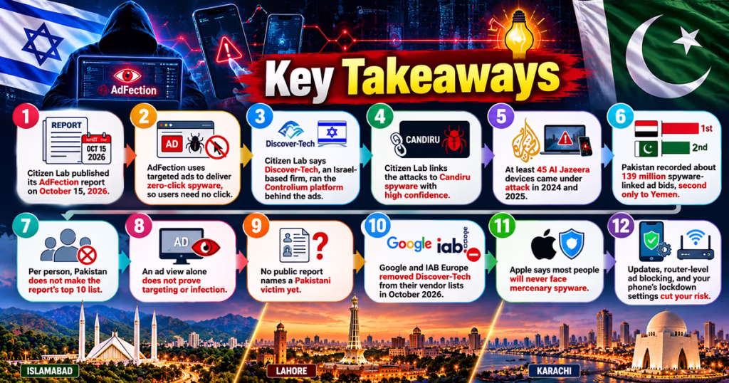 Zero-Click Spyware Infographic Explains How Discover-Tech of Israel are dangerous for Pakistan.